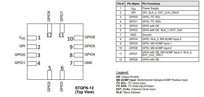 Schematic - Renesas / Dialog SLG46811 GreenPAK Programmable Mixed-Signal Matrix